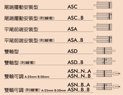 AS圓型空油作動缸